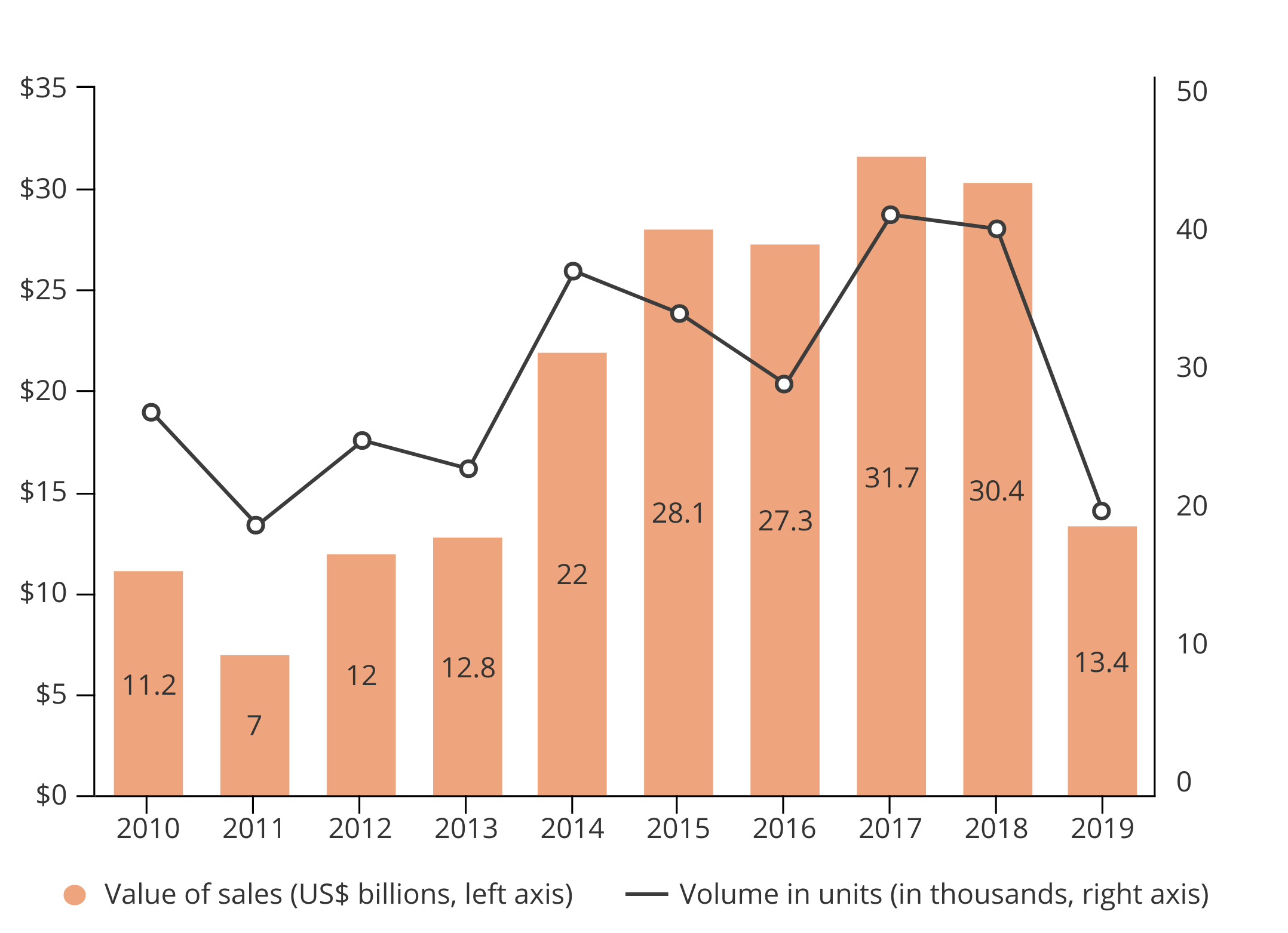 Chinese Purchases of US Homes