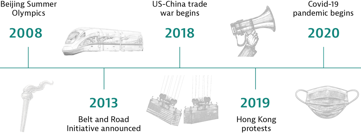 Wallflowers timeline of key events