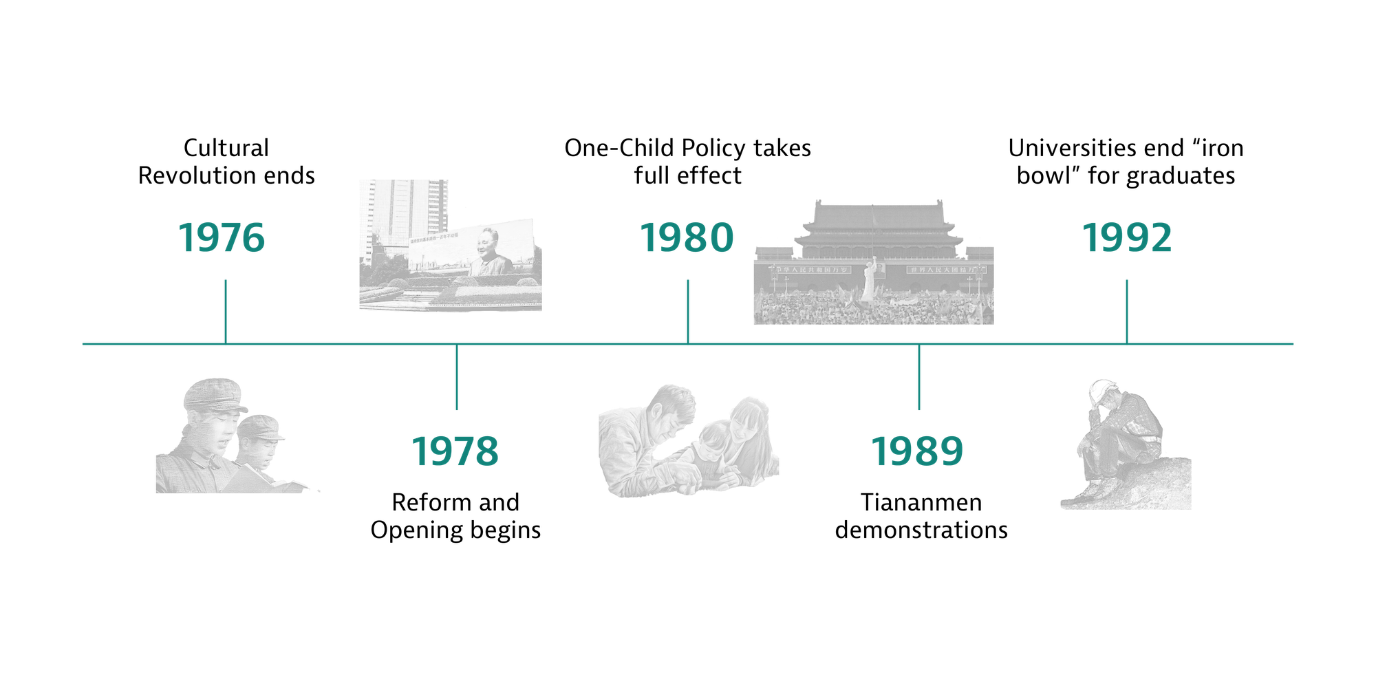 Pioneers timeline of key events
